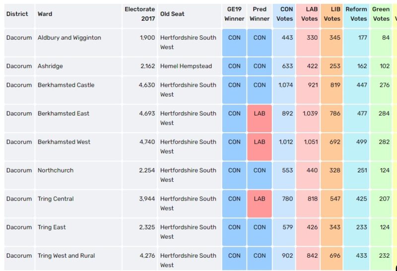 Estimated voting for Berkhamsted and Tring wards